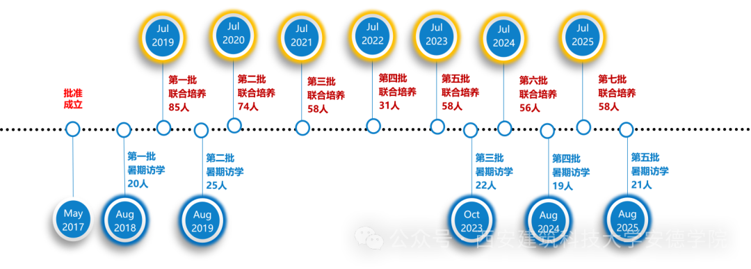 1xbet下载